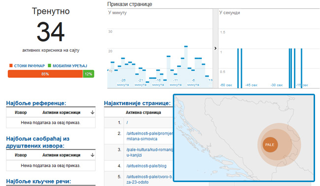 google_analitics_posjete_lokacija