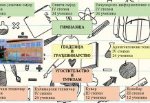 U Srednjoškolskom centru „Pale“ planiran upis 168 učenika