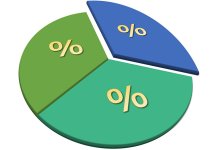 У првом тромјесјечју највише се извозило у Хрватску, а увозило из Србије