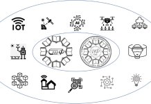 Први Научноистраживачки центар за дигиталне иновацијe