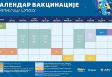 Обухват имунизацијом у 2023. нижи од потребног за колективни имунитет