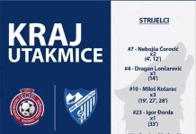 Седмо заредом славље футсалера „Јахорине“, у дербију савладан „Танго“