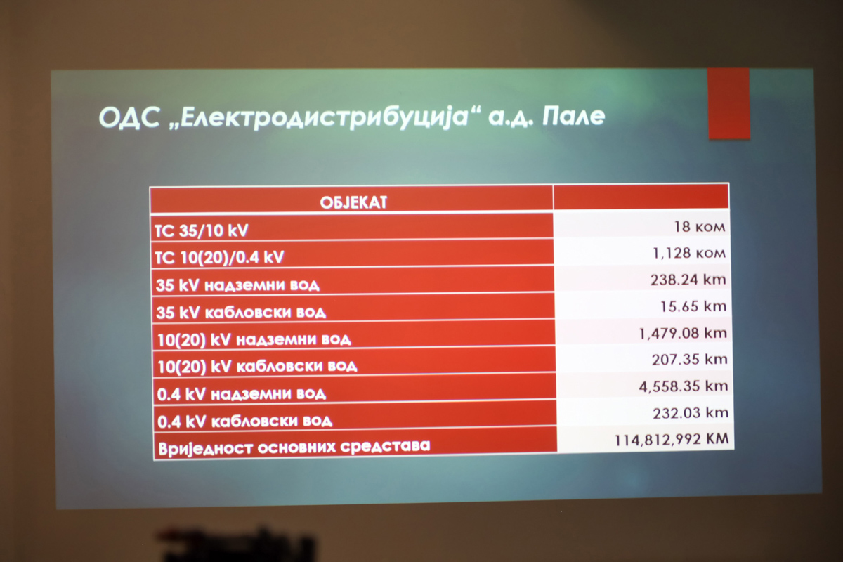 Презентација резултата рада у дирекцији "Електродистрибуције" Пале.