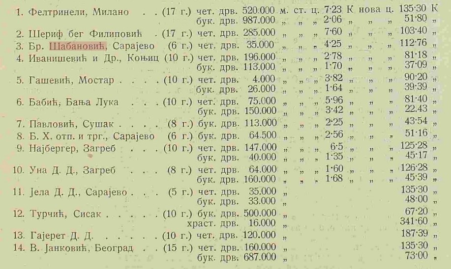 Фелтринели је био на врху љествице и у времену између два рата