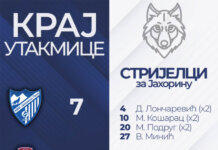 Паљани убједљивo славили у градском дербију